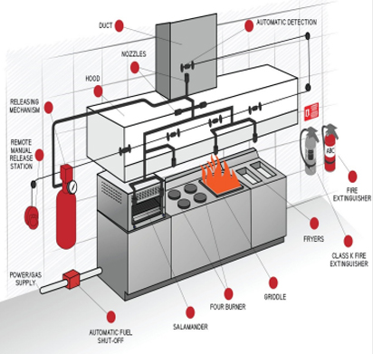 service image